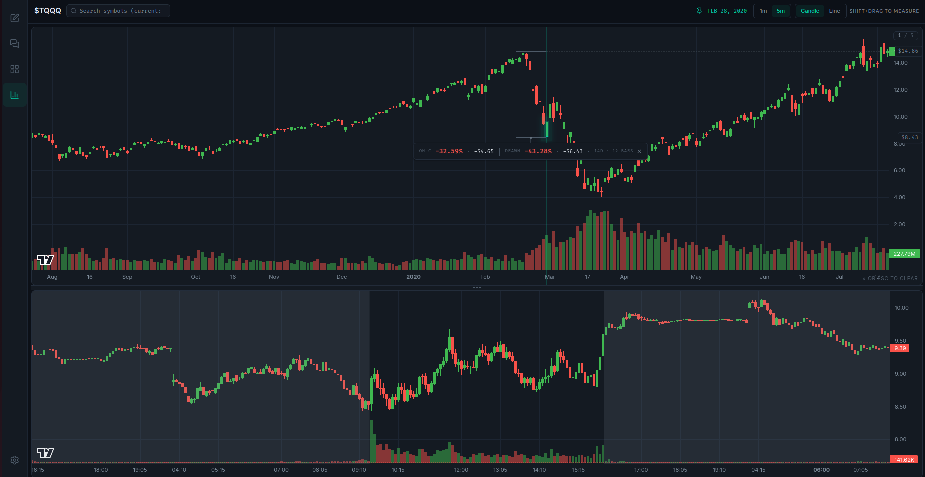 FinWhale Charts surface